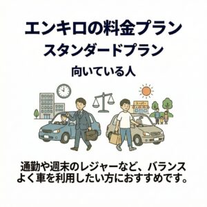 エンキロのスタンダードプランがおすすめな人