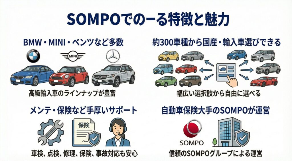 SOMPOで乗ーるの特徴と魅力