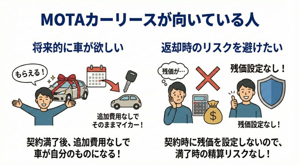 MOTAカーリースに向いている人