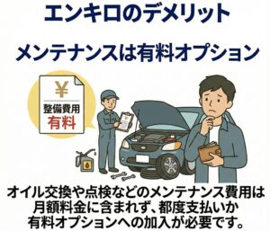 メンテナンスは有料オプション