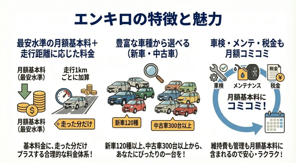 エンキロの特徴と魅力