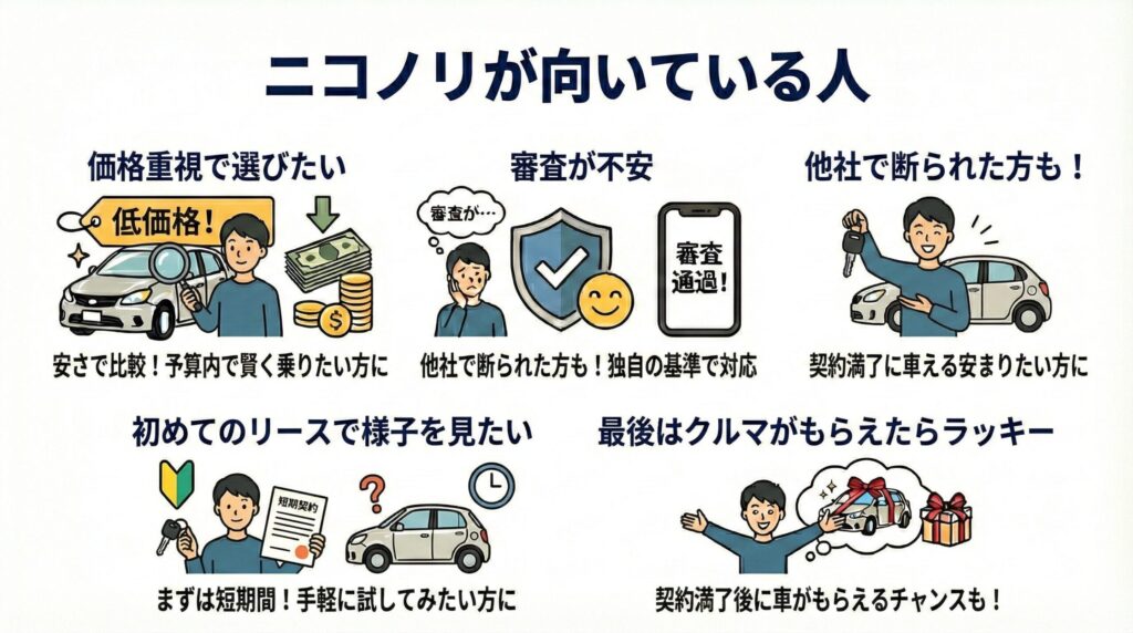 ニコノリが向いている人