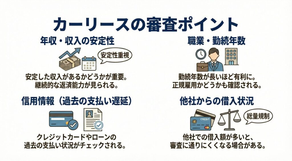 カーリースの審査ポイント