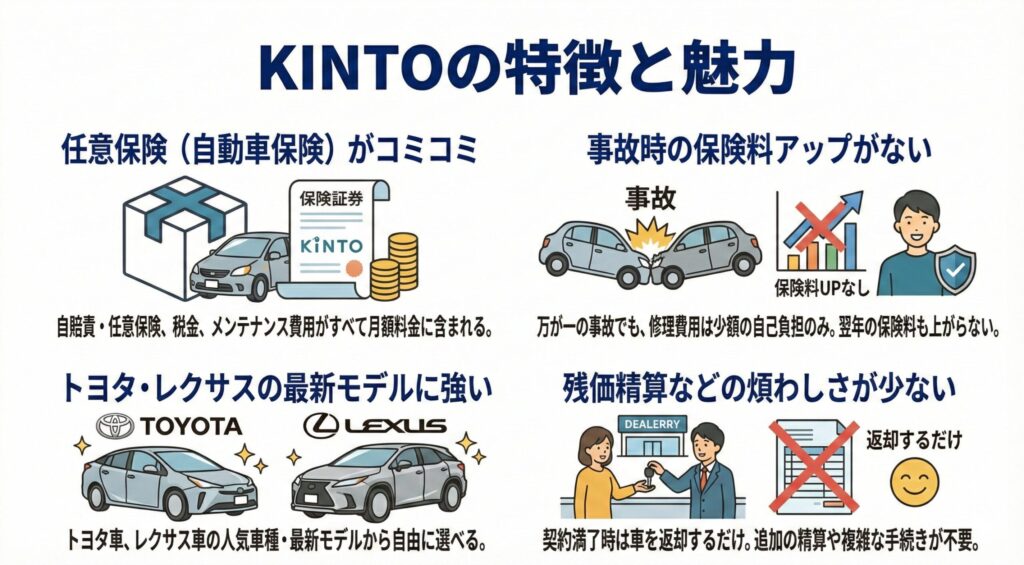 KINTOの特徴と魅力