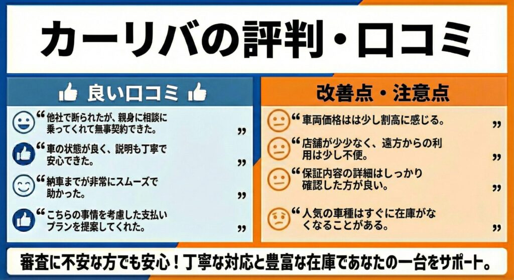 カーリバの評判・口コミ