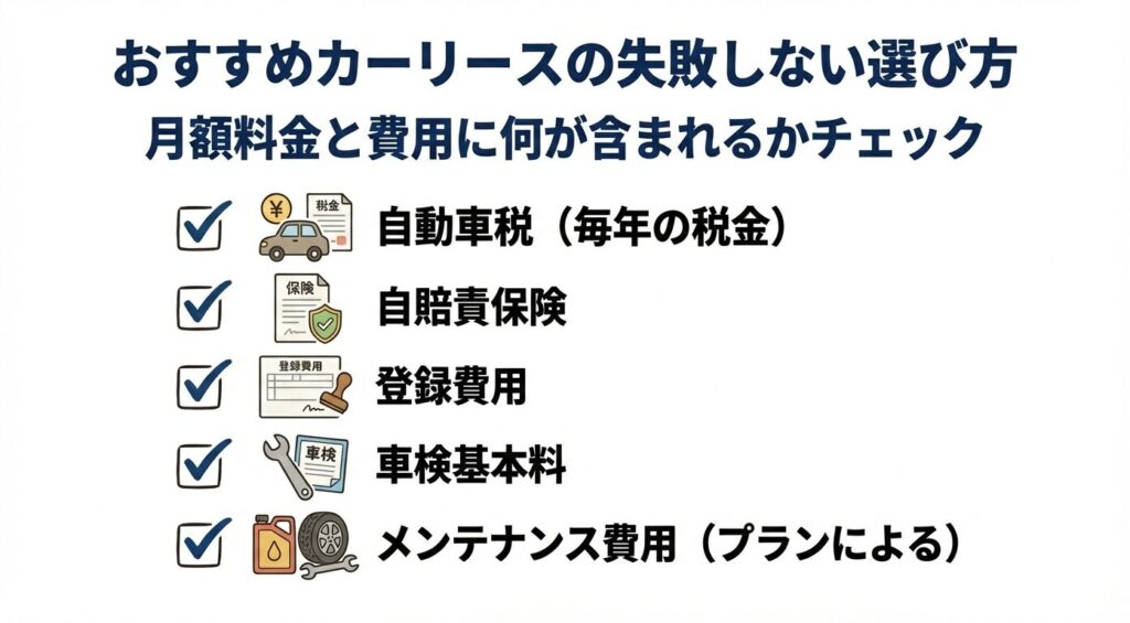 月額料金と費用に何が含まれるかチェック