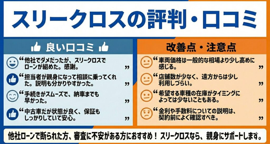 スリークロスの評判・口コミ