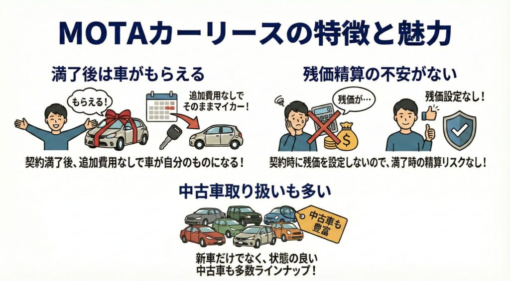 MOTAカーリースの特徴と魅力