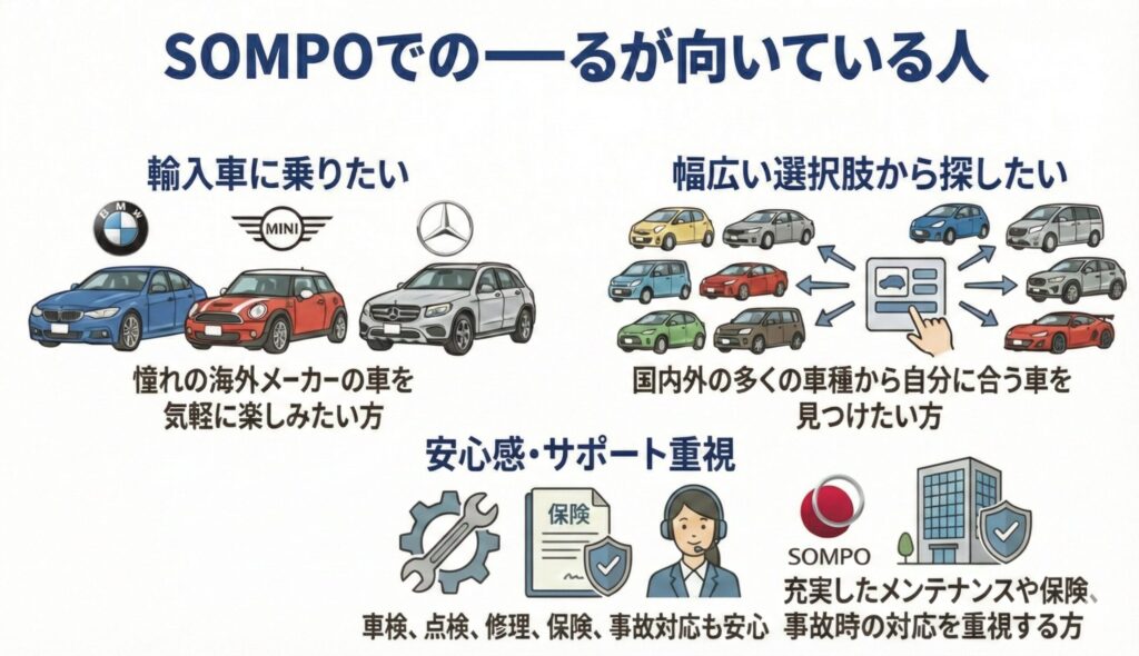 SOMPOで乗ーるが向いている人