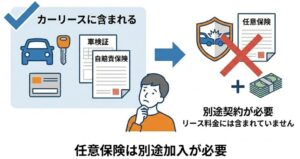 任意保険は別途加入が必要