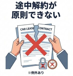 途中解約できない