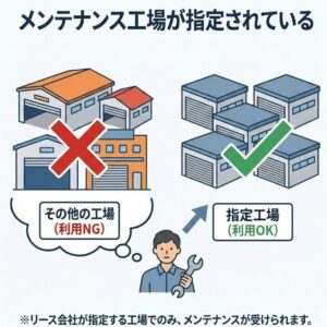 メンテナンス工場が指定されている