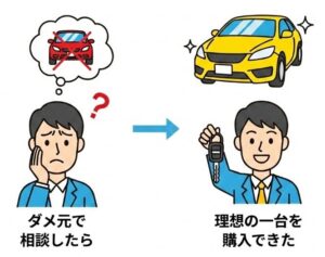 理想の一台を購入