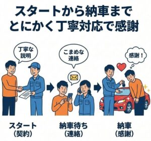 スタートから納車までとにかく丁寧対応で感謝