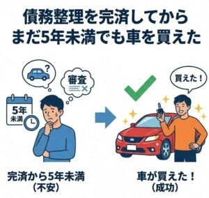 債務整理を完済してからまだ5年未満でも車を買えた