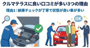 納車チェックが丁寧で状態が良い車が多い