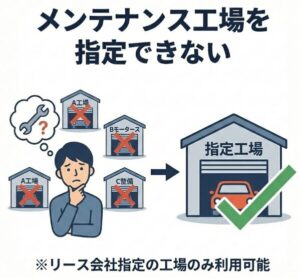 メンテナンス工場を指定できない