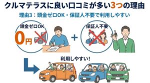 頭金ゼロOK・保証人不要で利用しやすい