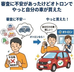 審査に不安があったけどオトロンでやっと自分の車が買えた