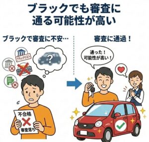 ブラックでも審査に通る可能性あり