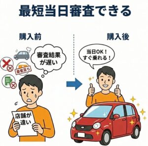 最短当日審査できる