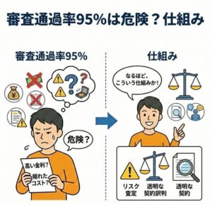 審査通過率が高いから