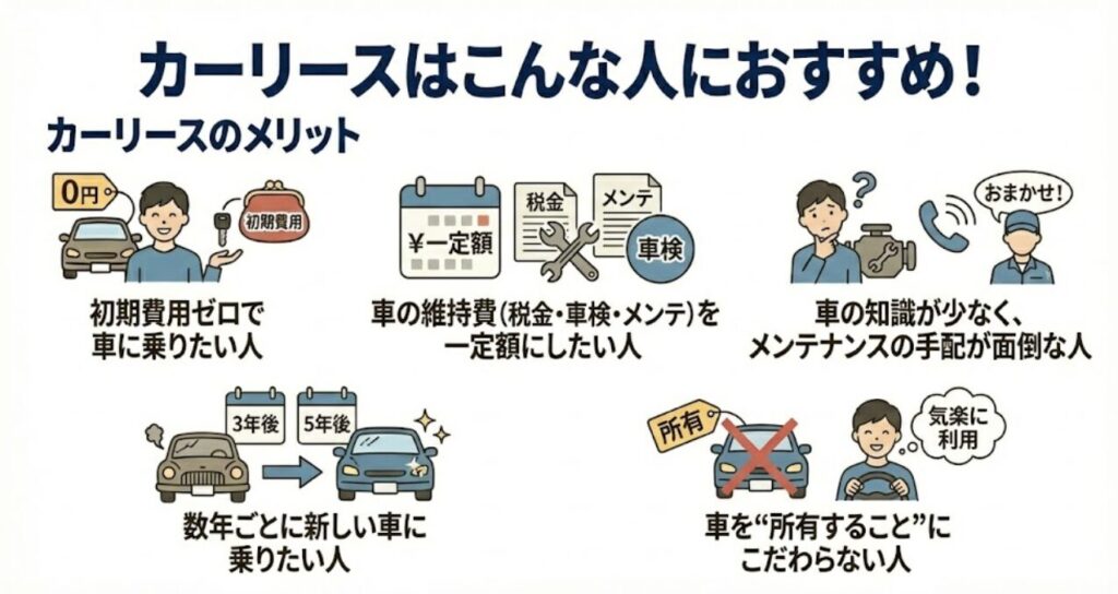 カーリースがおすすめな人