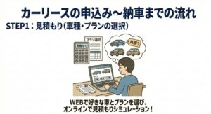 見積り（車種・プランの選択）