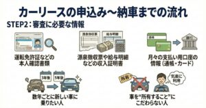 審査に必要な情報