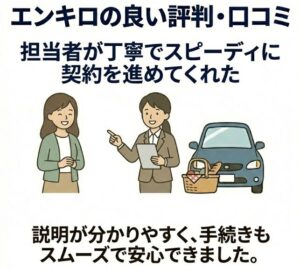 担当者が丁寧でスピーディに契約を進めてくれた
