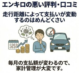走行距離によって支払いが変動するのはめんどくさい