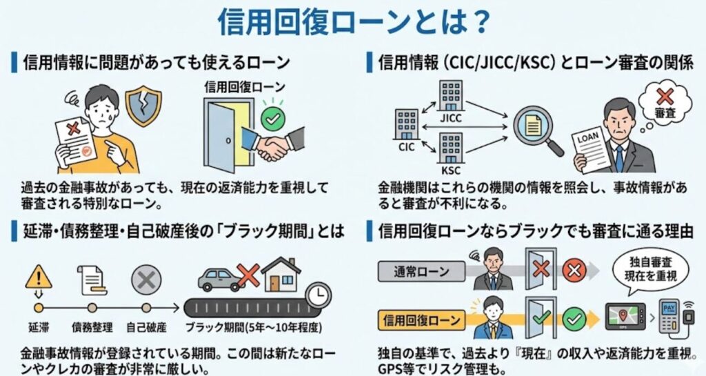 信用回復ローン