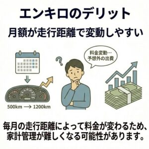 月額が走行距離で変動しやすい