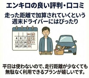 走った距離で加算されていくという週末ドライバーにはぴったり