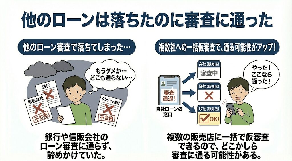 他のローンは落ちたのに審査に通った