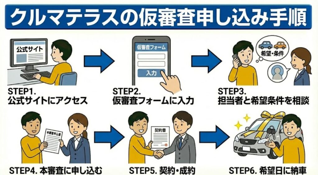 クルマテラスの仮審査申し込み手順