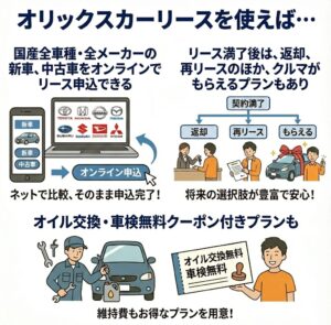 オリックスカーリースの特徴