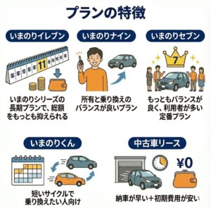 オリックスカーリースのプラン特徴