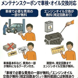メンテナンスクーポンで車検・オイル交換対応