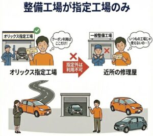 整備工場が指定工場のみ