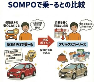 SOMPOで乗ーるとの比較