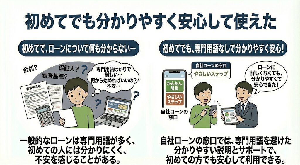 初めてでも分かりやすく安心して使えた