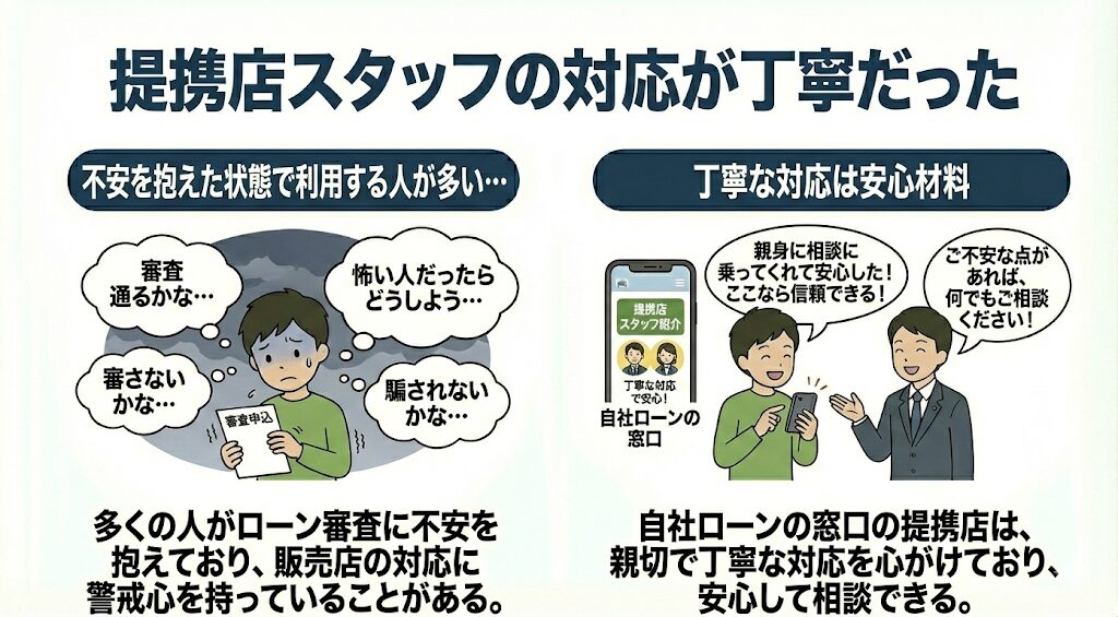 提携店スタッフの対応が丁寧だった