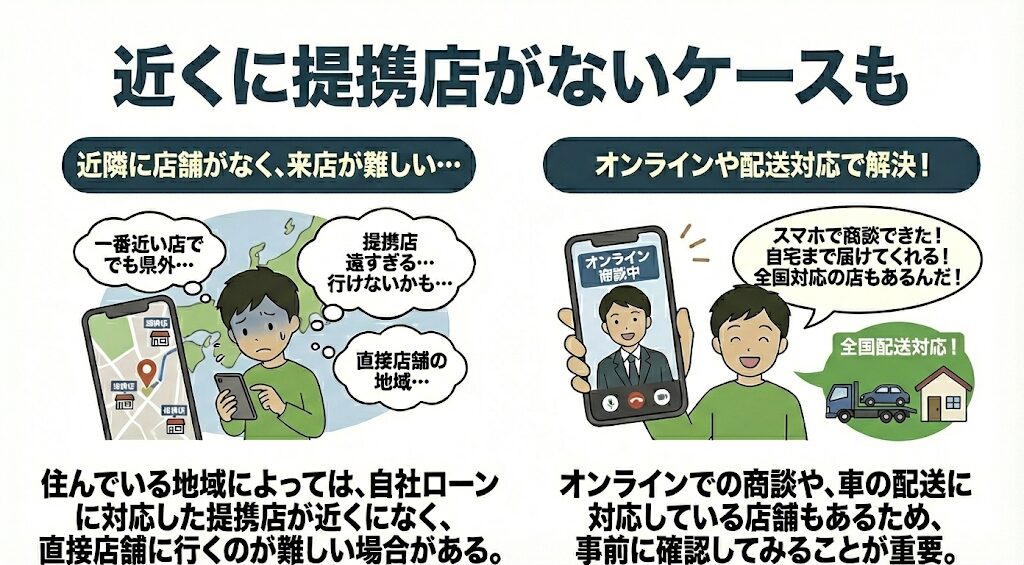 近くに提携店がないケースも