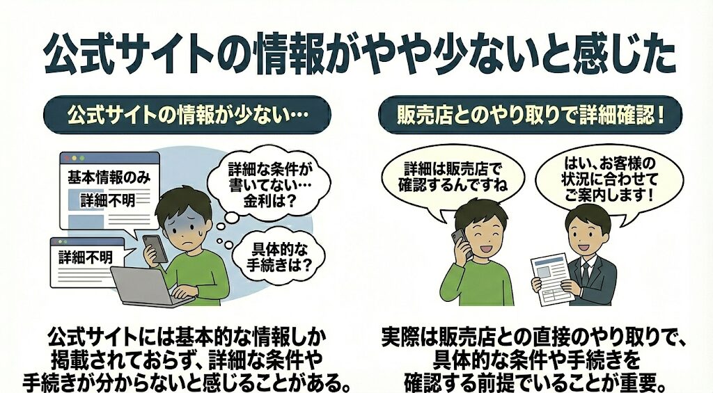 公式サイトの情報がやや少ないと感じた