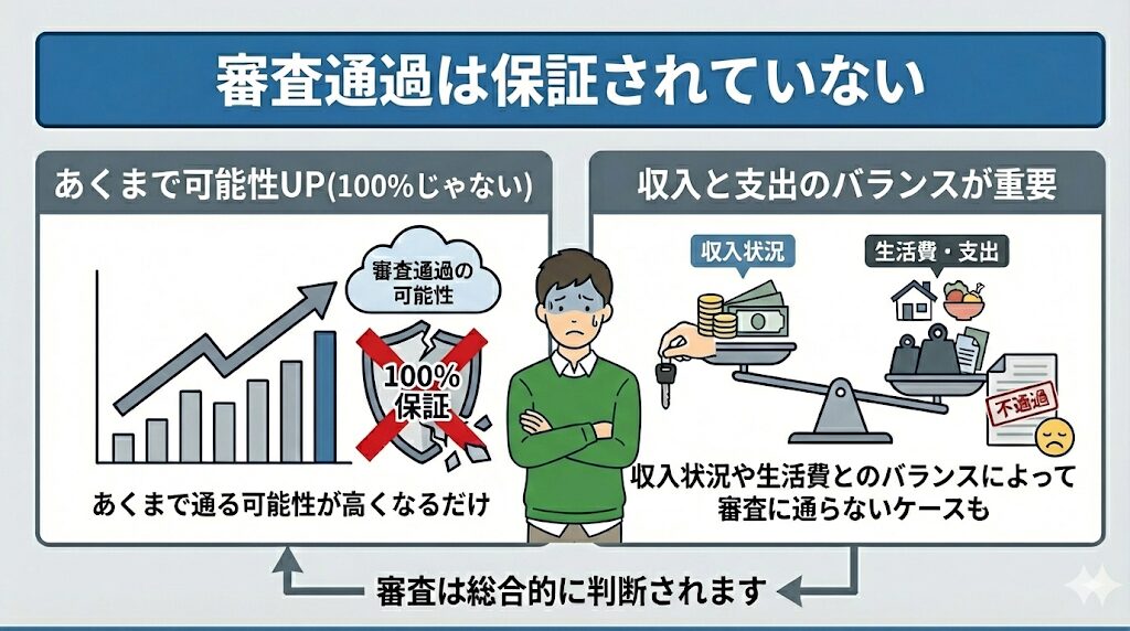 審査通過は保証されていない