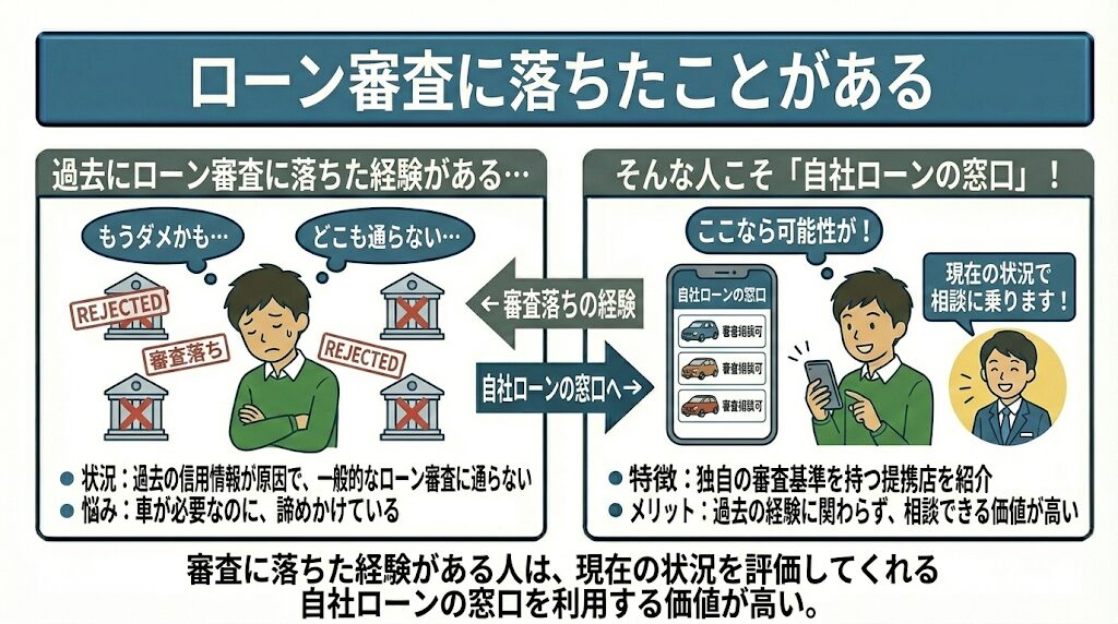 ローン審査に落ちたことがある