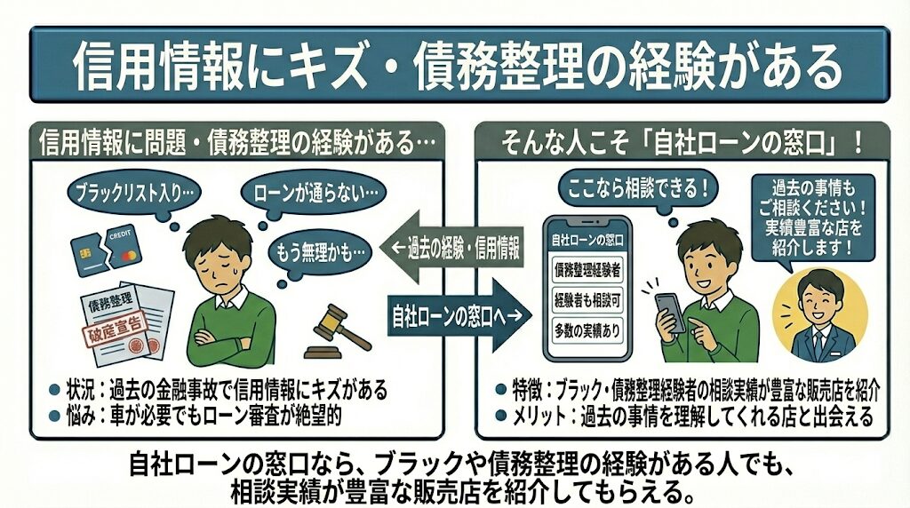 信用情報にキズ・債務整理の経験がある