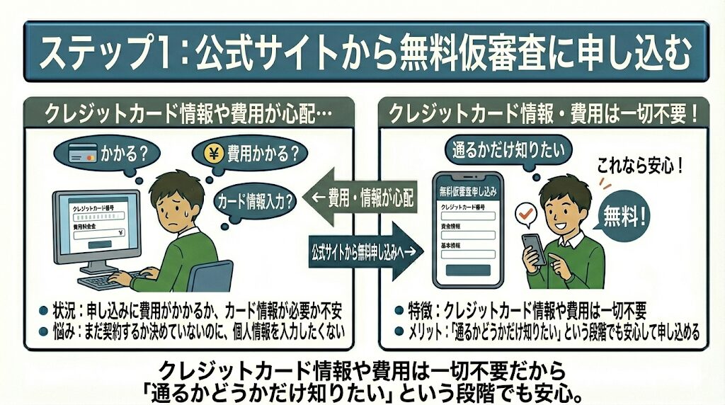 公式サイトから無料仮審査に申し込む