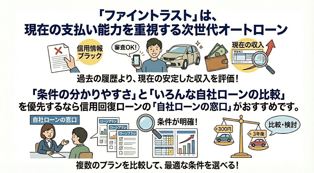「ファイントラスト」は、「現在の支払い能力を重視」する次世代オートローン